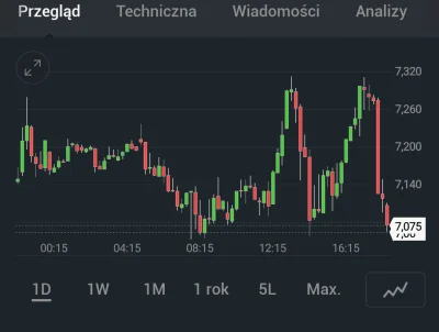 picasssss1 - @Zbieracz_kapiszonuf: ogólnie dzisiaj mogło kogoś 4 razy wywieźć, aczkol...