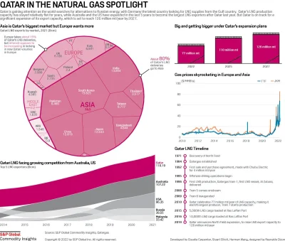 JanLaguna - Tutaj jeszcze fajna infografika od S&P.