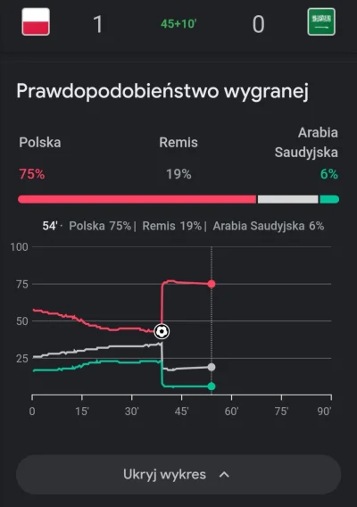 zgubilam_kredki - #mecz  Polska - Arabia Saudyjska, I połowa 
#wykresykredki 

Wrzuca...