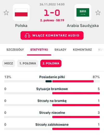 krystse - 13% posiadania w drugiej połowie, jasny przekaz poszedł w przerwie XDDD

...