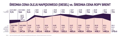 harcepan-mawekrwi - Ciekawy wykres pokazujący jak bardzo w ostatnich miesiącach ceny ...