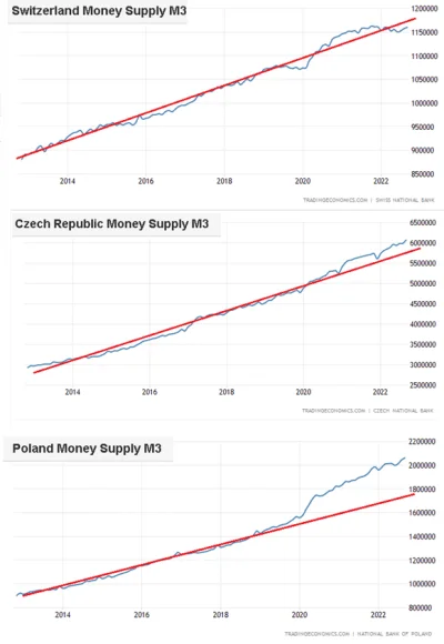 badtek - @badtek: dodruk pieniądza w Szwajcarii, Czechach i Polsce.