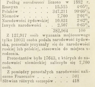 Hans_Kropson - Naród żydowski w XIX wieku na podstawie Słownika geograficznego Króles...