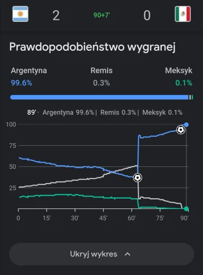 zgubilam_kredki - #mecz Argentyna - Meksyk
#wykresykredki 

#wykres prawdopodobieństw...