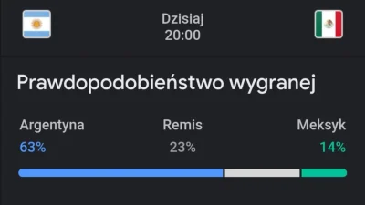 zgubilam_kredki - Rozkład prawdopodobieństwa wygranej sprzed rozpoczęcia meczu.