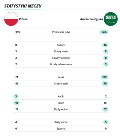 zielonyludzik2 - Przypominam, że graliśmy z pastuchami z ligi saudyjskiej, których bi...