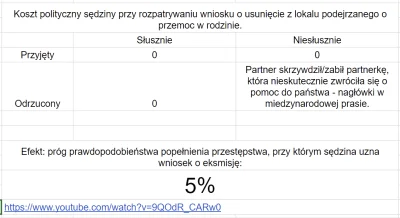 kokobob - Niestety za Hiszpania z ich #!$%@?ą ustawą idzie reszta Europy jadąc na slo...