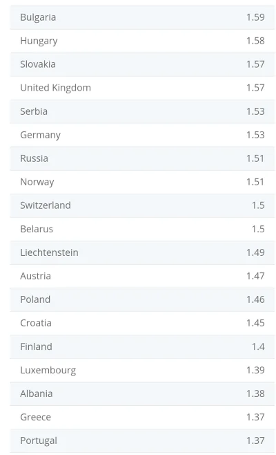 K.....7 - @Karol12341234: w: Szwajcarii, Norwegii, Niemczech i Finlandii nie ma stabi...