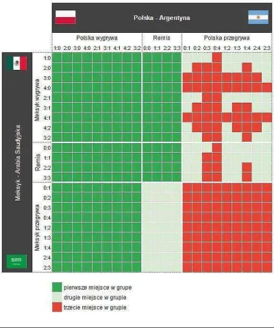 StraznikDomowegoOgniska - @tibijczykzedron: proszę