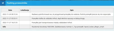 widmo82 - #pocztapolska to nie jest godna całować buty #inpost
Odbita w niedziele ra...