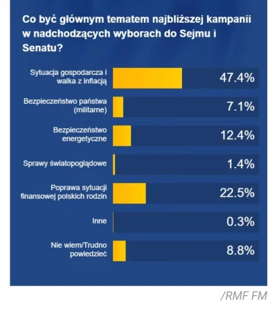 Sesja - Pamiętacie ten sondaż? W obliczu kryzysu wydawał się logiczny. 
Byłem ciekaw...