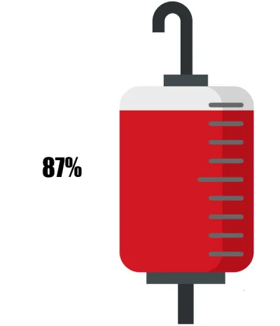 KrwawyBot - Dziś mamy 133 dzień XV edycji #barylkakrwi.
Stan baryłki to: 87%
Dziennie...