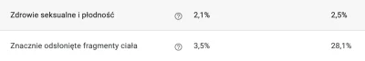 Roszp - @Visq: no według panelu się wyświetlajo. To pierwsze to procent wyświetleń, d...