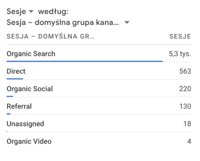 Roszp - > wiesz że Ci to zablokują? Google skutecznie tępi wszelkie próby łamania reg...