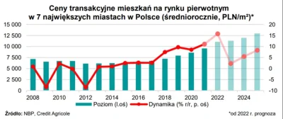 pastaowujkufoliarzu - Ponieważ spanikowani spadkowicze pozbawieni jaj boją się panicz...