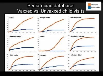 FerdynandMagellan - Pediatra prowadził własną statystykę występowania chorób u dzieci...