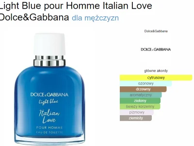 michal161091 - DG Italian Love pour Homme

2,50zl/ml

szklo 3zl
wysylka paczkoma...