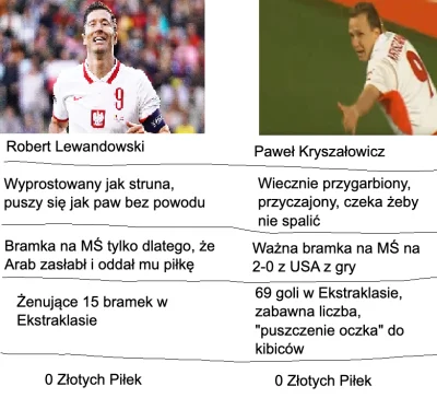 Do_it - Denerwuje mnie, że w dobie internetu zapominamy o piłkarzach o klasę lepszych...