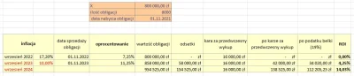 rockip - > Jeżeli włożyłeś 800k w obligi w listopadzie 2021 to na razie masz wielkie ...