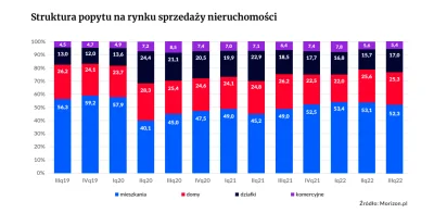 DawidParzyk - Polecam poczytać raport Morizon-Gratka:
 "Jednak wydarzenia w kraju i n...