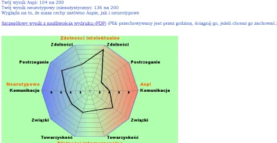 tbhilt - W sensie to dobry wynik czy nie bo nie wiem czy dobrym rodzajem pitcy jestem...