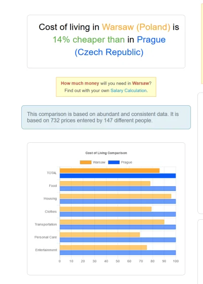 Deykun - @phaxi: 
Znaczy jeśli mówimy o liczbach:
https://www.expatistan.com/cost-o...