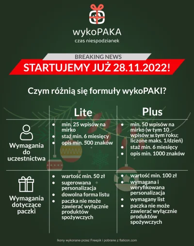 miehu - Okej, wszystko jasne po przeczytaniu regulaminu. 
Grafika wprowadza w błąd, ...