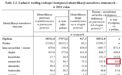 winobranie - > Według danych Narodowego Spisu Powszechnego Ludności i Mieszkań z 2011...