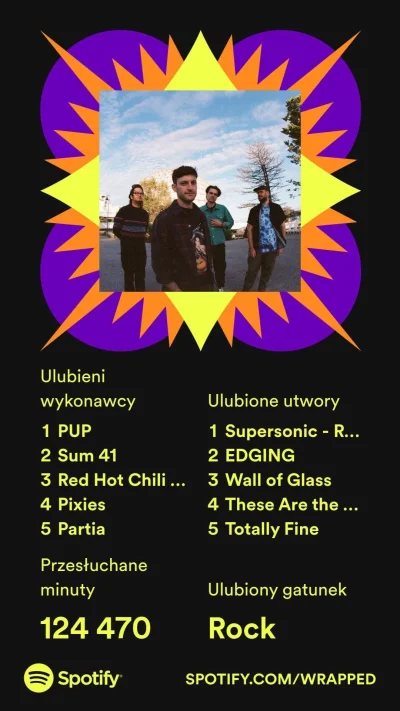 xPrzemoo - PUP i Sum jak zawsze klasa

#muzyka #spotify #spotifywrapped