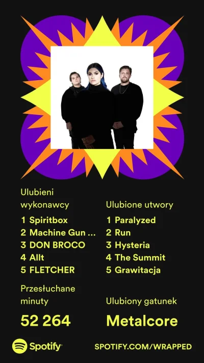 DupaJasia_ - No i gituwa, drugi rok z rzędu (｡◕‿‿◕｡)
#spotify #wrapped #spotifywrappe...