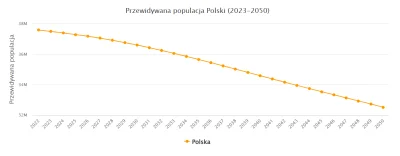pulutlukas - Od kilku miesięcy PIS zmienił retorykę. Demografia w Polsce już nie rośn...