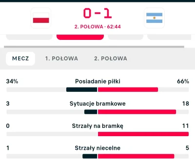 youmpjet - POLSKA GÓRĄ

#mecz