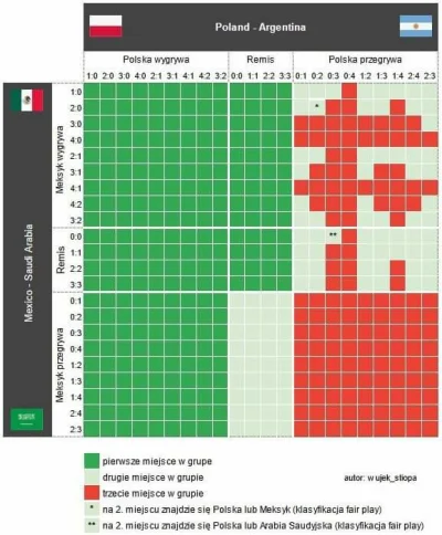 anoysath - Przypominam zaktualizowaną tabelę, zaraz może się spełnić jak zaczniemy pr...