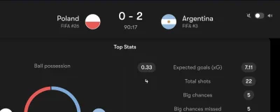 tusk - Argentyna ma bardzo wysokie xG ( ͡° ͜ʖ ͡°)

#mecz