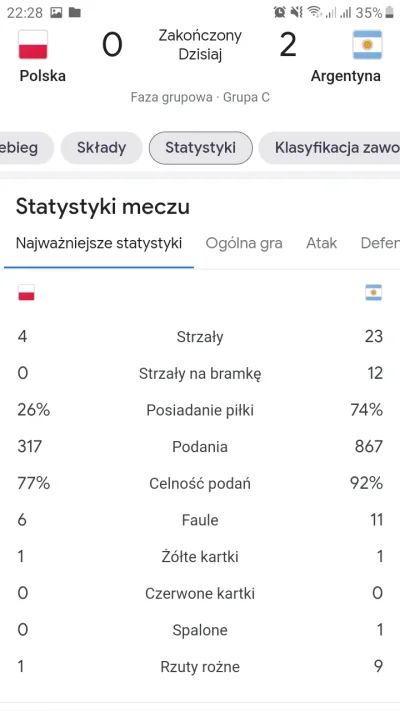 murison - Celnosc podan prawie 80%. Czyli prawdę mówił Szczęsny: że jego lagi są zaws...