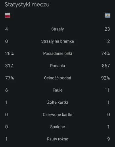 RedBulik - Kurde, nie wiedziałem, że aż tak źle było xd
#kanalsportowy #mecz #pilkano...