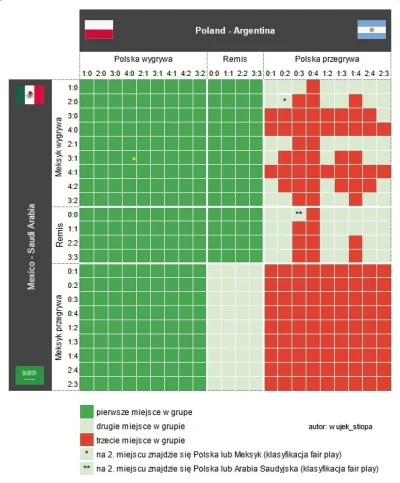 Aragonn - @Revendzer14: Czyli ta rozpiska jest błędna?