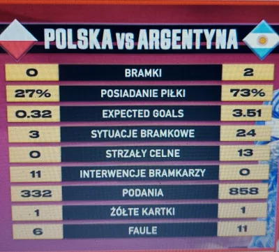 pogop - #tojestdramat #pilkanozna #mundial