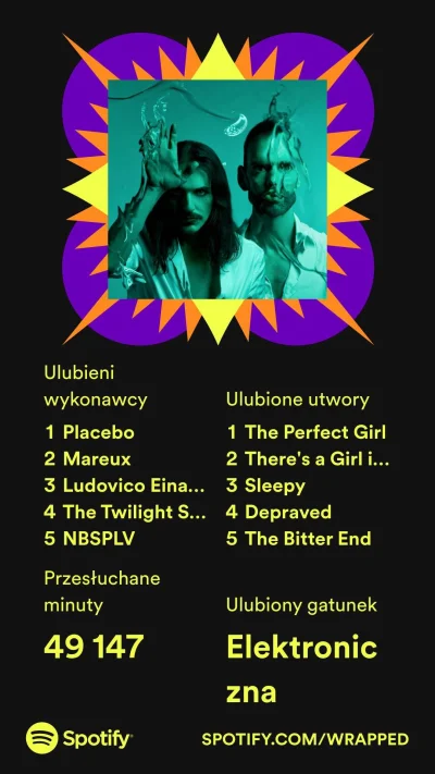 HBVST - Bardzo fajne są te podsumowania (ʘ‿ʘ)
#spotify #muzyka