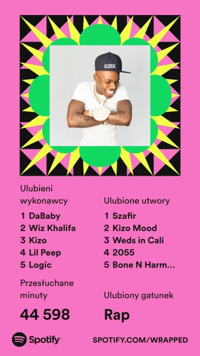 Raksorek - #spotify #spotifywrapped #muzyka
Tak to wygląda u mnie, polscy wykonawcy ...
