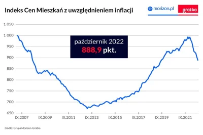 mookie - 2021: kupujcie mieszkania, ochronią przed inflacją
2022: no-ja-p------e-powi...