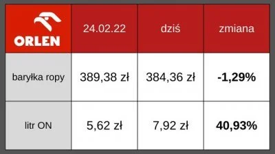 L.....3 - dzisiaj jeszcze nie bylo
#inflacja #paliwo #orlen #bekazpisu