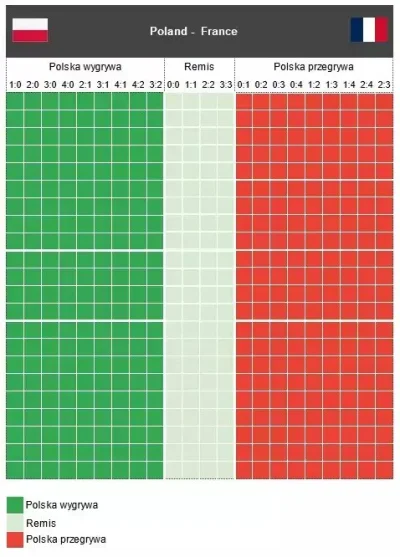 TheBloody - Zrobiłem wykres na następny mecz. Wyczytać z niego można flagę Włoch, któ...