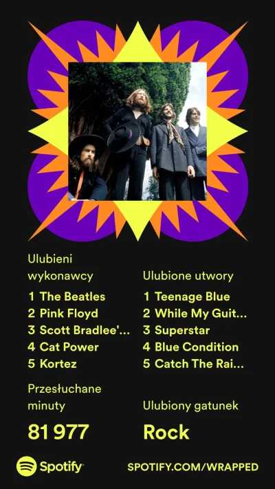 Wiciu553 - #spotify #spotifywrapped