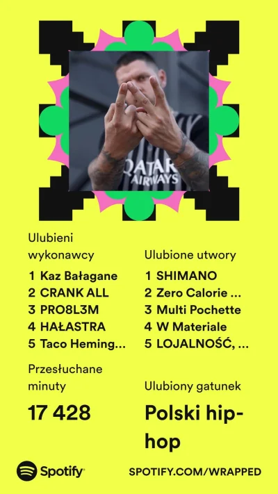 kolejnekontowypokowe - Aż się pochwale, 8k min to sam Kaz xD

#spotify
#spotifywra...