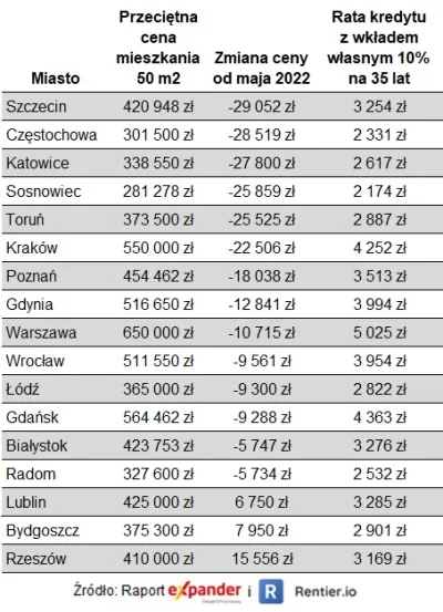 mookie - @Orzeech: takich nie, jedynie raport od rentier/expander ale tam ujęte są no...