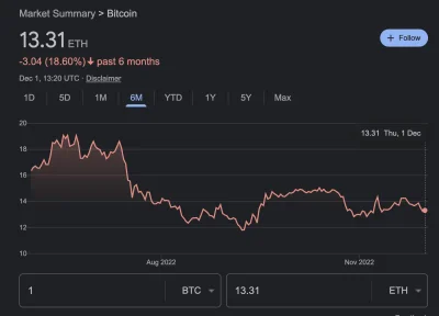 gysnde - @Mamjednopytanko: why not both :) Short BTC / stETH.