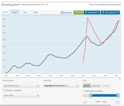 Raf_Alinski - @mookie Dużo zależy od tego, jaki okres wybieramy pod założoną tezę. Wy...