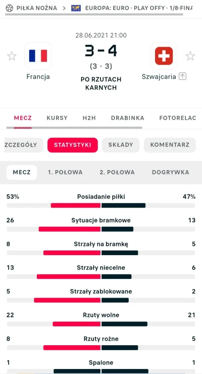 StarySer - Pomyśleć, że moglibyśmy grać tak samo jak wtedy ta Szwajcaria, bo potencja...