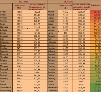 s.....a - Orlen jest przygotowany na to, żeby biedny obywatel nie odczuł tej podwyżki...